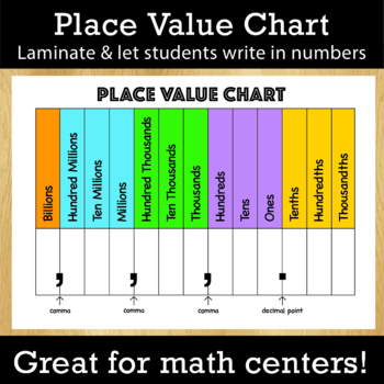 Preview of Place Value Chart Helper for Math Center or Handout - CCSS.2.NBT.A.1