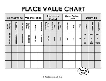 Place Value Chart Ones To Billions
