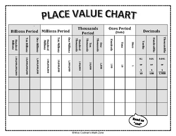 Place Value Chart (Hundred Billions to Thousandths) by Miss Cochran's