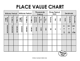 Place Value Chart (Hundred Billions to Thousandths)