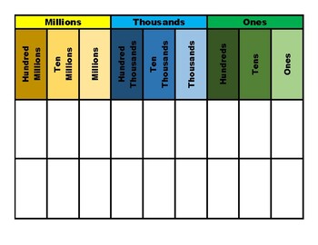 Place Value Chart- Millions by AG | TPT