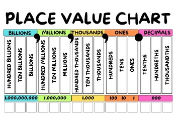 Preview of Place Value Chart (Millions to Decimals)