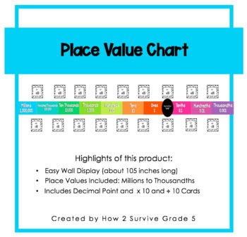 Preview of Place Value Chart (Millions to Thousandths)