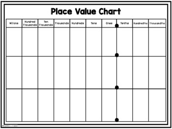 Preview of Place Value Chart Millions to Thousandths