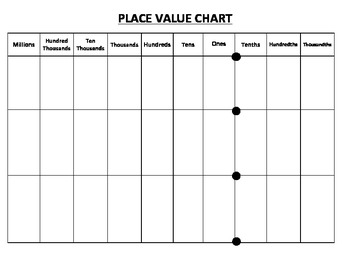 Place Value Chart Millions by Melissa Drewisis | Teachers Pay Teachers