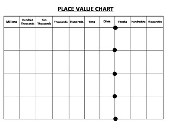 Preview of Place Value Chart Millions to Thousandths CC ready