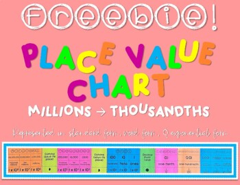 Preview of Place Value Chart - Millions to Thousandths FREEBIE!