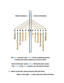 Preview of Place Value Chart - Ones Column is the Foundation