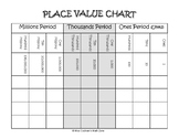 Place Value Chart (Ones to Hundred Millions)