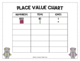 Place Value Chart (Ones to Hundreds and Ones to Thousands)