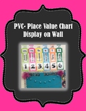 Place Value Chart (PVC) Wall Display