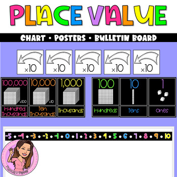 Preview of Place Value Chart | Place Value Blocks