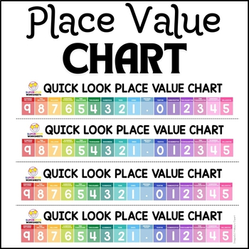 Preview of Place Value Chart Poster