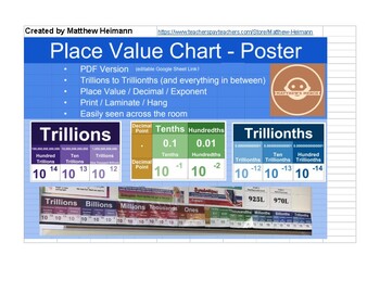 Preview of Place Value Chart - Poster