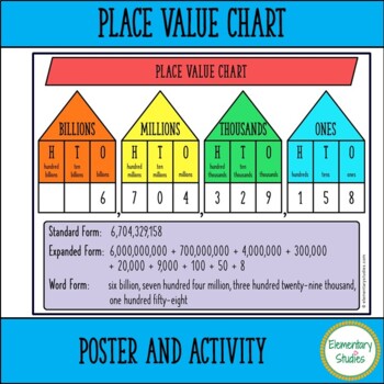 blank place value chart teaching resources teachers pay teachers