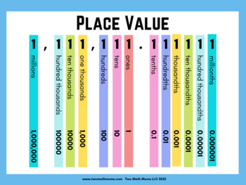 Preview of Place Value Chart Poster
