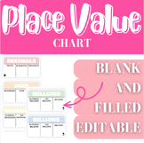 Place Value Chart | Poster | Anchor Chart