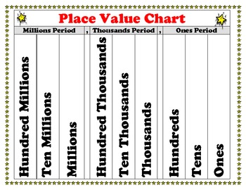 Place Value Chart Printable 4th Grade