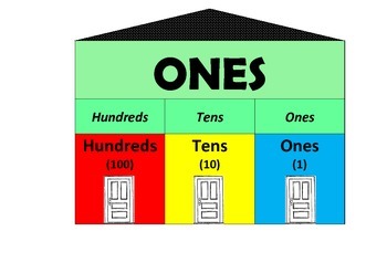 Preview of Place Value Houses Posters - UPDATED!