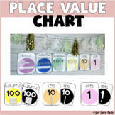Place Value Chart Posters: Ones-Millions