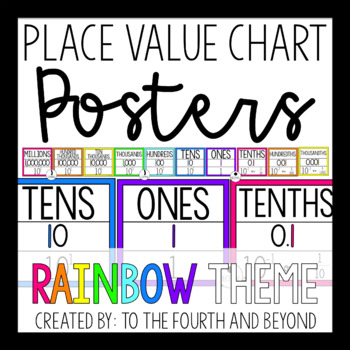 Preview of Place Value Chart Posters - Rainbow Theme