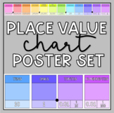 Place Value Chart Posters (Whole Numbers & Decimals)