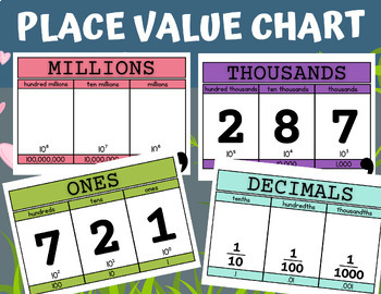 Preview of Place Value Chart | Printable | Blank option | Black and White option |