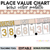 Place Value Chart Printable | Place Value Posters | Place 