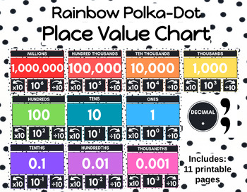 Preview of Place Value Chart / Rainbow Polka Dot / Powers of 10 / Wall Decor / Poster