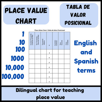 Preview of Place Value Chart - Tabla de Valor Posicional