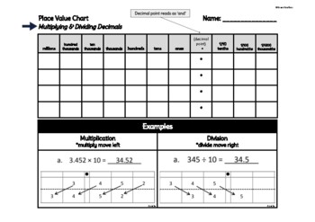 Preview of Place Value Chart Tools + Powers of 10 + Expanded Notation