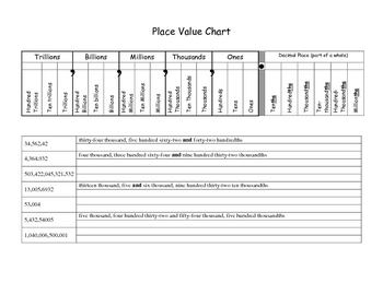 place value chart trillions to millionths decimals by