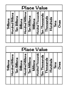 Place Value Chart After Trillions