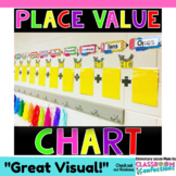 Place Value Chart Wall Display : 4th 5th Grades : Understa