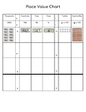 Place Value Chart - Whole numbers and Decimals