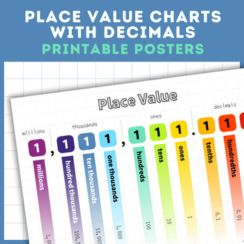 Preview of Place Value Chart With Decimals | A Free Printable Poster For Your Classroom