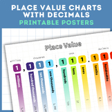 Place Value Chart With Decimals | A Free Printable Poster 