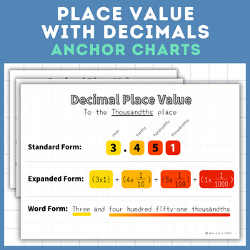 Preview of Place Value Chart With Decimals | Free Anchor Charts For Your Classroom