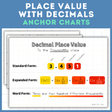 Place Value Chart With Decimals | Free Anchor Charts For Y
