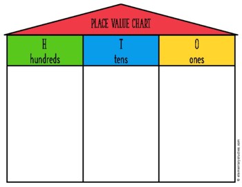 Place Value Chart Work Mat Ones Tens And Hundreds By Elementarystudies