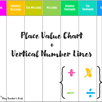 Preview of Place Value Chart and Number Line