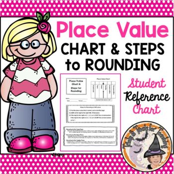 Preview of Place Value Chart and Steps for Rounding Helpful Student Reference Chart Notes