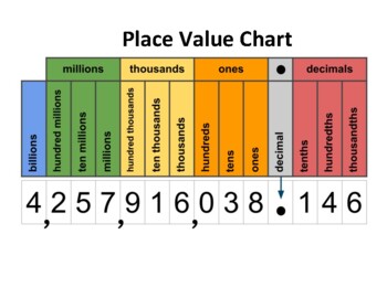 Preview of Place Value Chart- decimal included