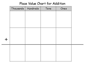 Preview of Place Value Chart for Addition (to Thousands)