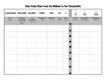 Millions Through Thousandths Place Value Chart
