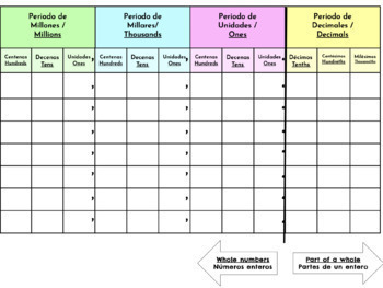 Preview of Place Value Chart in English & Spanish