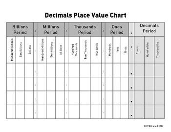 Preview of Place Value Chart- includes decimals TEKS 4.2, 4.4, 4.9, 5.2, 5.3, 5.9