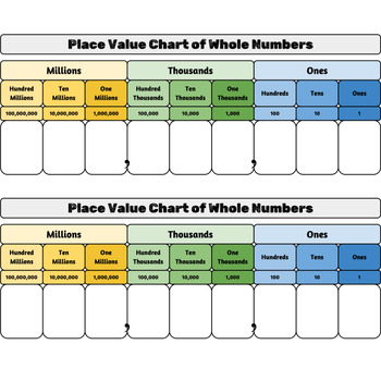Preview of Place Value Chart of Whole Numbers
