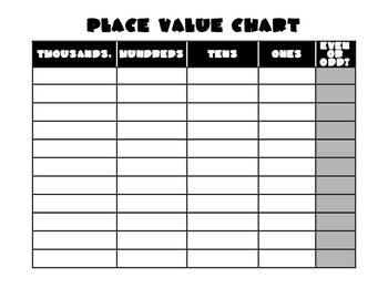 Place Value Chart Up To 1000