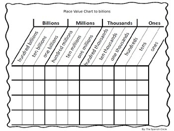 Place Value Chart To Billions In English By The Spanish Circle Tpt